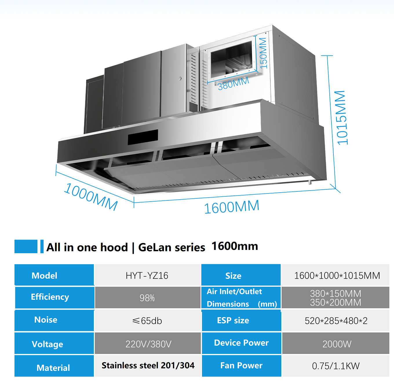 Smart Commercial Kitchen Range - Commercial Kitchen Hood Design review and price