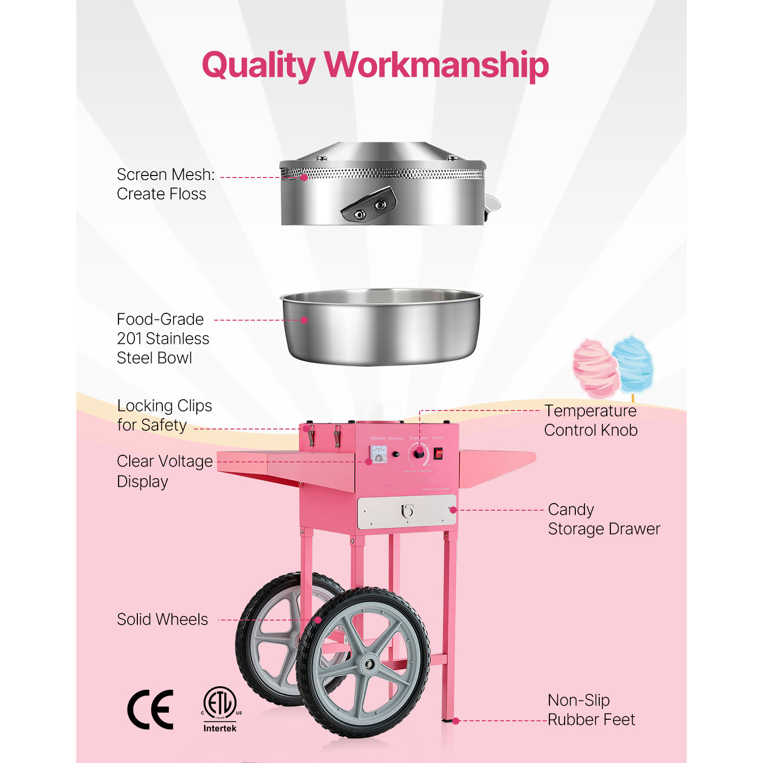 SucceBuy Electric Cotton Candy - Candy Floss Machine Commercial review and price