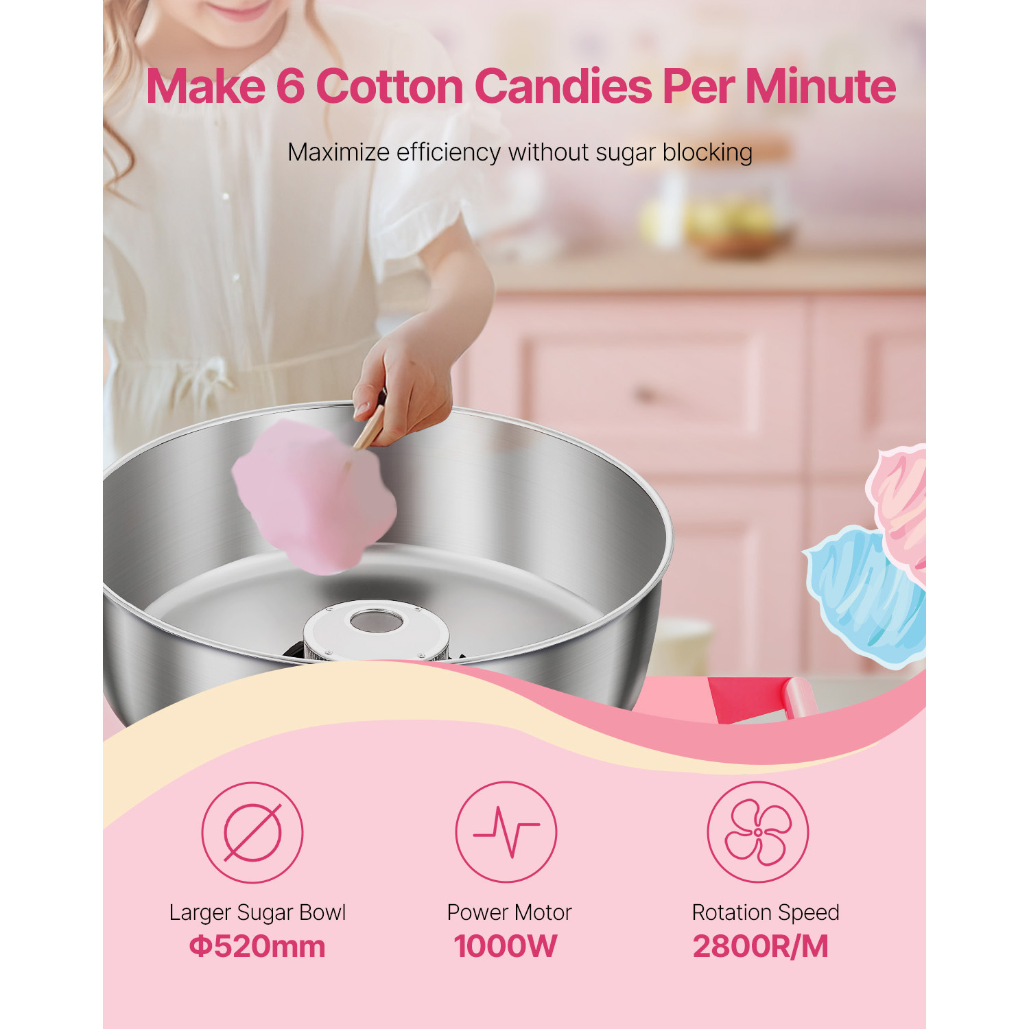 SucceBuy Electric Cotton Candy - Candy Floss Machine Commercial review and price